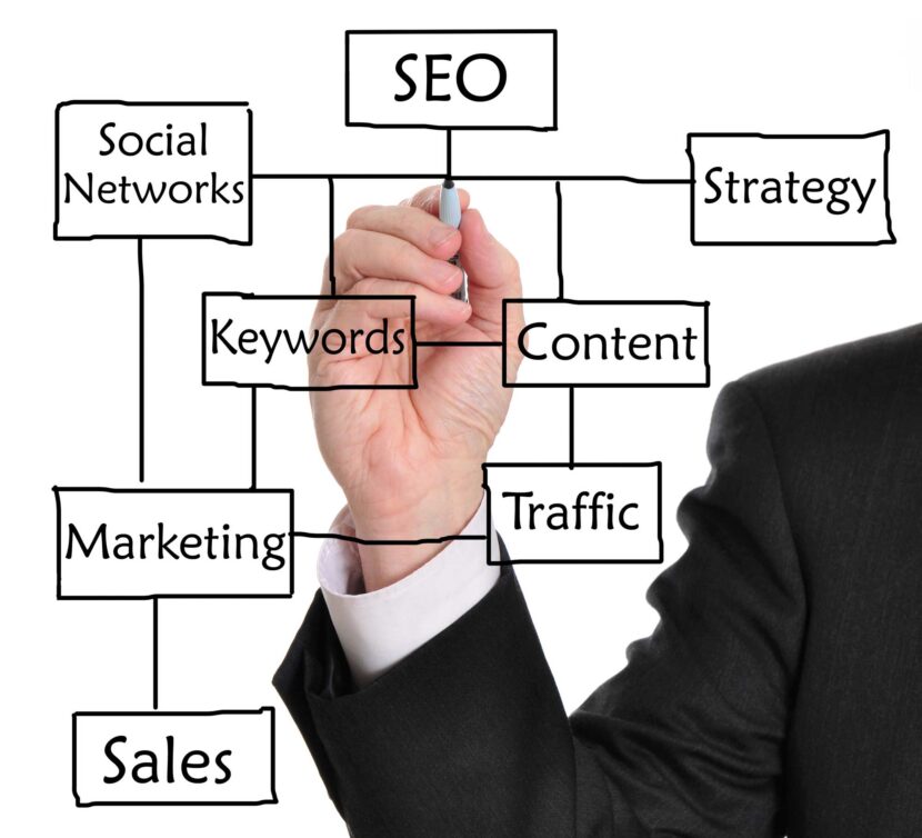 SEO-Traps-TrafficDom